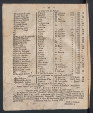 dz-urz-gub-rad-1856-3-00005